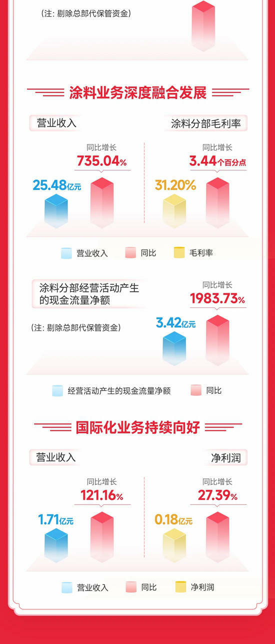 北新建材2024年三季报 | 规模效益质量全面提升，高质量发展跑出加速度