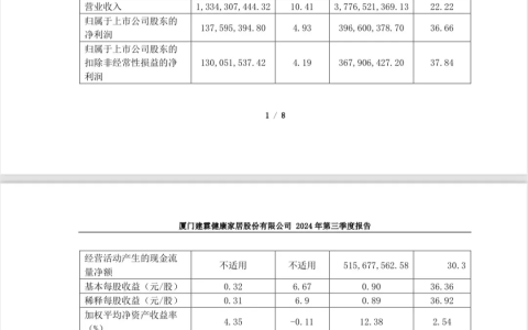 前三季度营收净利润双增长，建霖家居发布2024三季度报！