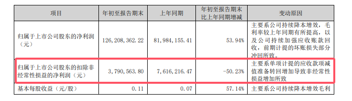 追上防水第二，北新防水需要几年？