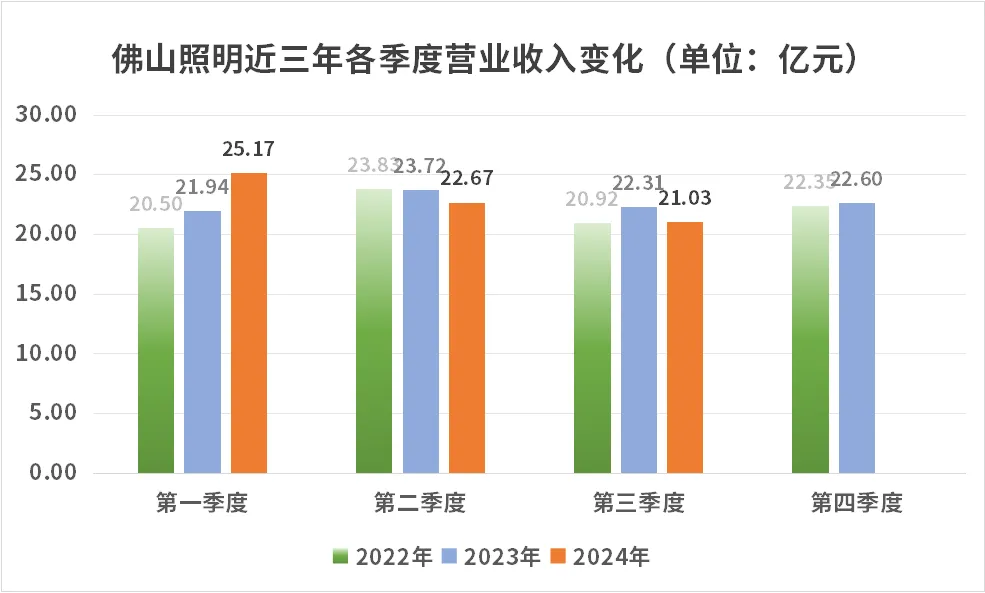 突然公布！拟控股50%以上收购！涉及两大知名照明企业