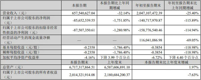 帝欧家居前9月营收20.47亿 同比去年有所下滑