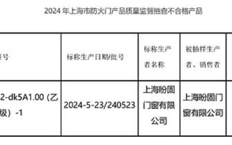 2024年上海市防火门产品质量监督抽查结果发布 仅1批次不合格