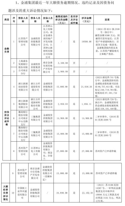 高管接连辞职！钛白粉龙头实控权或将生变