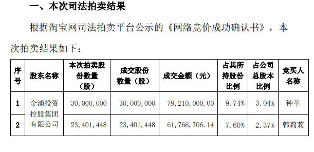 连续三次大涨，竟与两大女散户有关