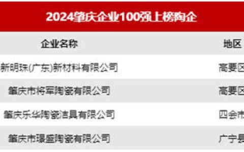 多地发布“100强企业”！马可波罗、新明珠、蒙娜丽莎、欧神诺、将军上榜