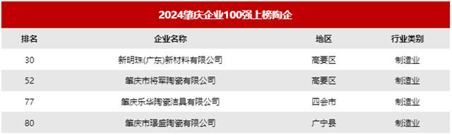 多地发布“100强企业”！马可波罗、新明珠、蒙娜丽莎、欧神诺、将军上榜