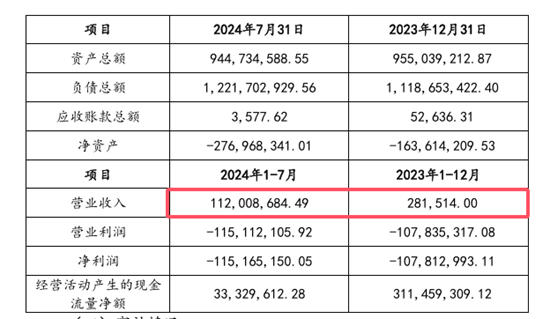 1个小目标收购控股子公司大项目，化工巨头被指下山摘桃子