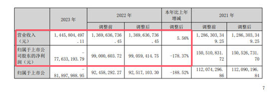 1个小目标收购控股子公司大项目，化工巨头被指下山摘桃子