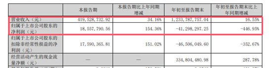 1个小目标收购控股子公司大项目，化工巨头被指下山摘桃子