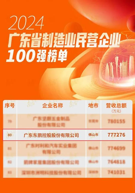 东鹏控股荣登广东省制造业民营企业100强