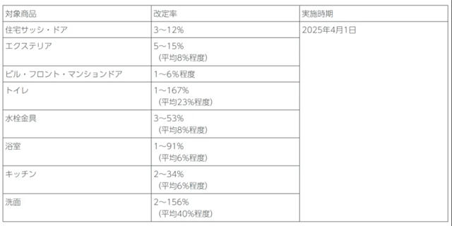 骊住宣布2025年4月起涨价，涨幅1%-167%