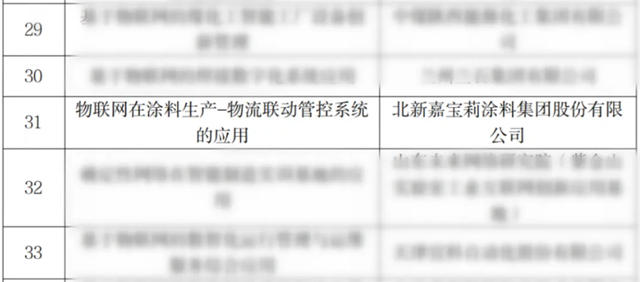 全国唯一一家涂料企业！北新嘉宝莉成功上榜！