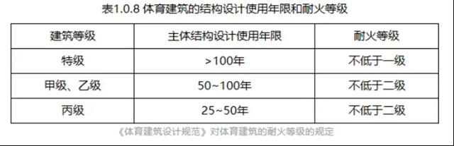 共筑绿茵梦 三棵树助力西安打造国际足球新地标