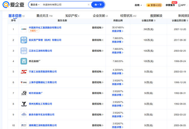 国内第一家涂企“退伙”不干华凌涂料了？挂牌转让4.72%股权