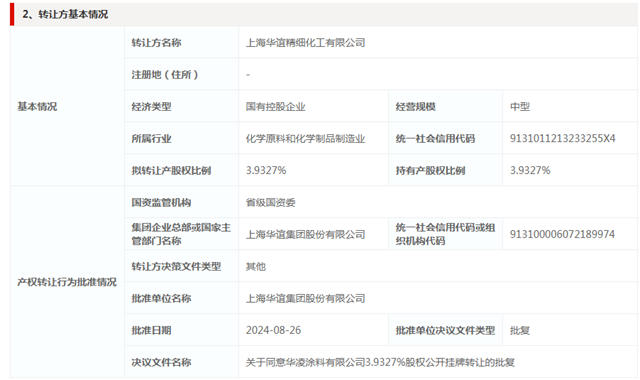 国内第一家涂企“退伙”不干华凌涂料了？挂牌转让4.72%股权