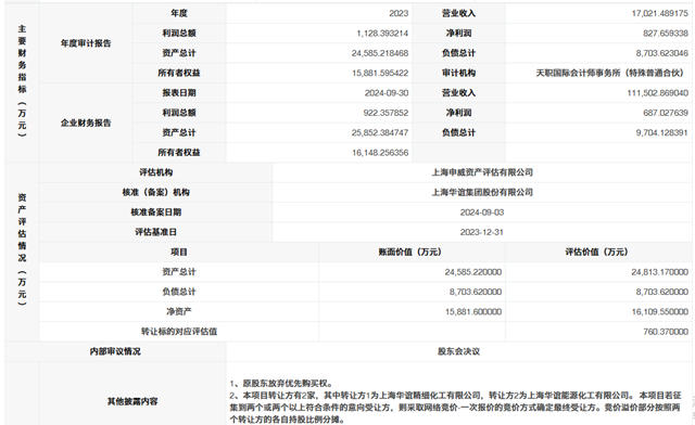 国内第一家涂企“退伙”不干华凌涂料了？挂牌转让4.72%股权