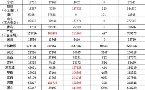 城市更新的年投资额高达万亿，工程涂料要翻身了