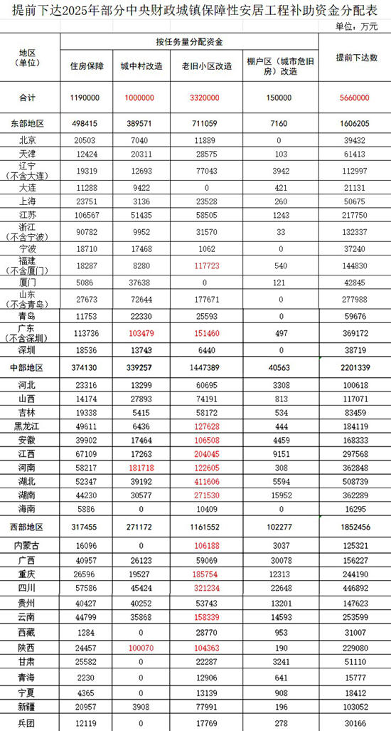 城市更新的年投资额高达万亿，工程涂料要翻身了