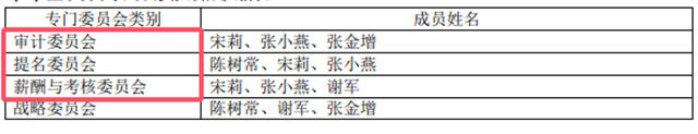 因老公炒股违规获利3000，上市国企独董公开致歉