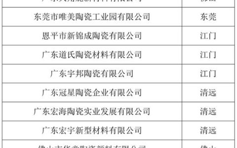 广东16家陶企获评省创新型中小企业