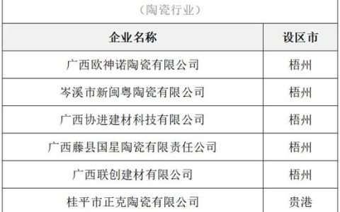 广西7家陶企获支持企业增产增效拟补助