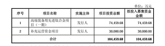 国资钛企上市“钛”快，龙佰或多一大客户