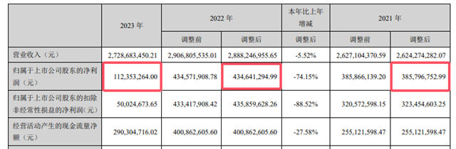 与其波动，不如躺赚，上市涂企拿3-5年的净利润理财