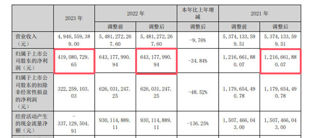 与其波动，不如躺赚，上市涂企拿3-5年的净利润理财