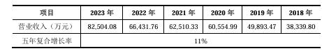 凉了！1.386亿元注资计划今年一分钱都不投了