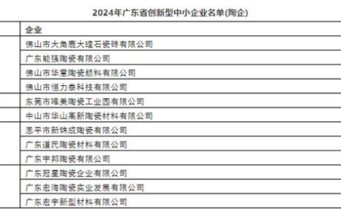 广东12家陶企业上榜省创新型中小企业名单