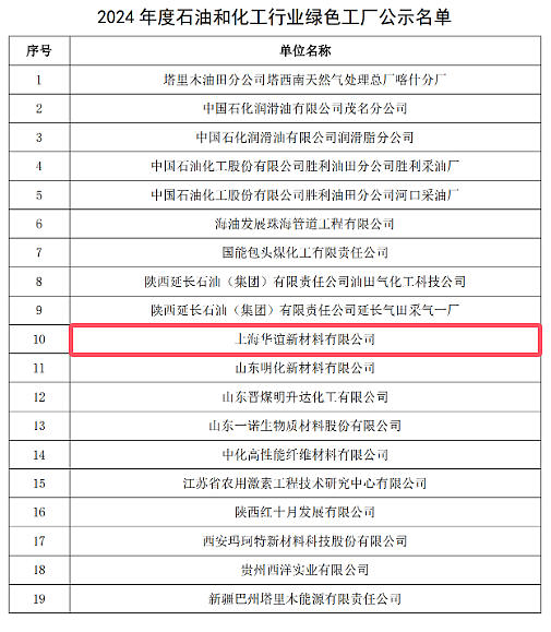 丙烯酸行业前三的国企被评为石油和化工行业绿色工厂