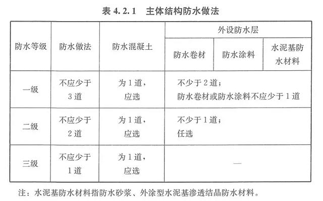 “双系统”落地，看东方雨虹专业赋能高质量建设