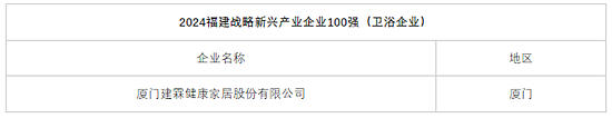九牧、路达、建霖上榜2024福建制造业企业100强