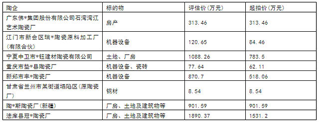 8家陶瓷厂被拍卖！ 停窑时间越来越早，如何应对？