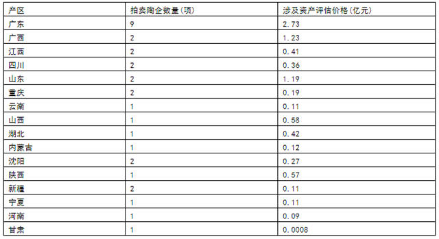 8家陶瓷厂被拍卖！ 停窑时间越来越早，如何应对？