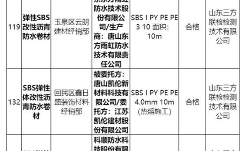 这6家涂料防水大牌抽查合格