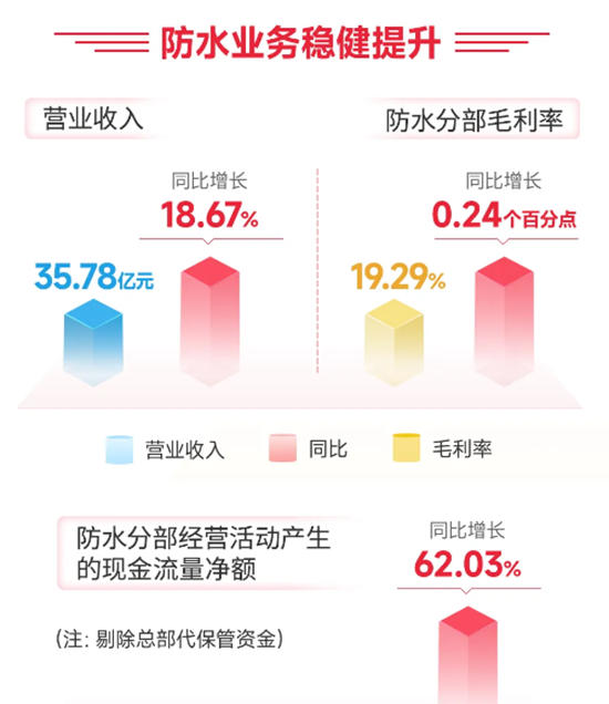 一体两翼三线出击！“并购大王”北新建材下了怎样一盘大棋？