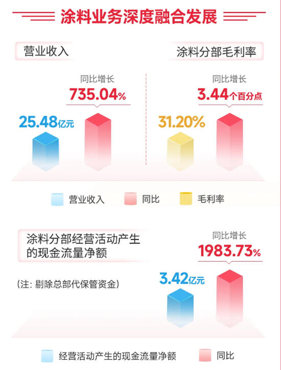 一体两翼三线出击！“并购大王”北新建材下了怎样一盘大棋？