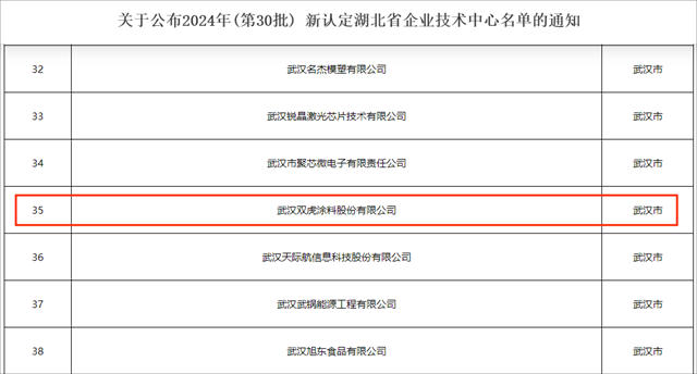 武汉双虎涂料荣获“2024年湖北省企业技术中心”称号