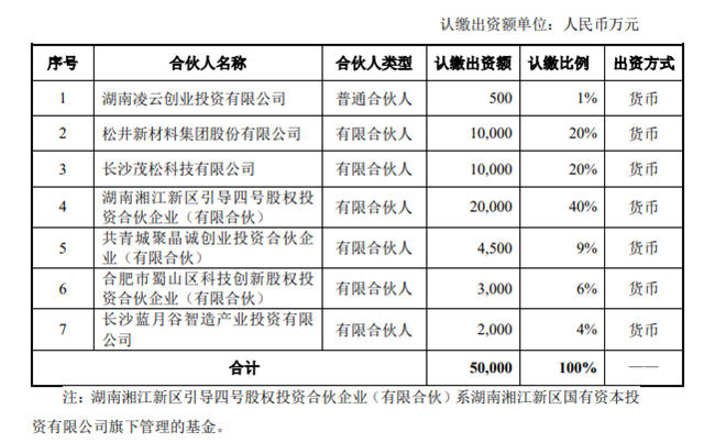 松井股份与国企合资成立私募基金