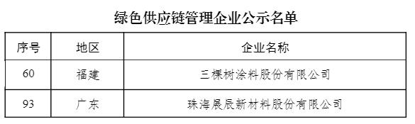 2024国家级绿色工厂揭晓，三棵树、立邦、巴德士等实力上榜