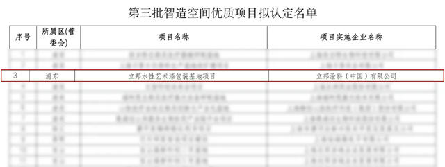 立邦入选上海市“智造空间”优质项目