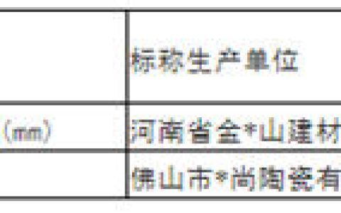 河北2批次陶瓷砖抽检不合格