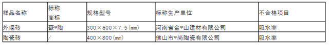 河北2批次陶瓷砖抽检不合格