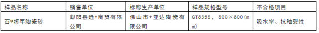 宁夏1批次陶瓷砖抽检不合格