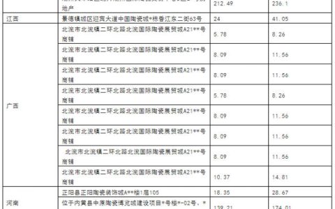 16家瓷砖门店被拍卖 资产预估合计2456.21万元