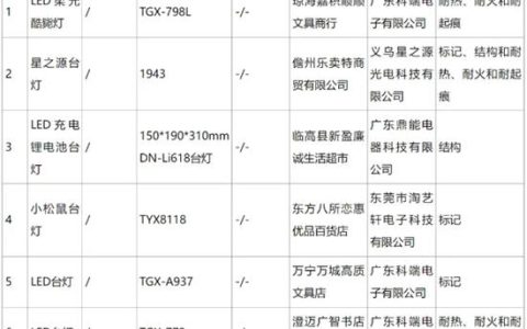 7批次儿童台灯不合格 不合格率达46.7%