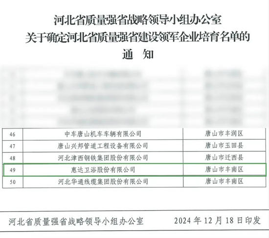 惠达卫浴入选《河北省质量强省建设领军企业培育名单》