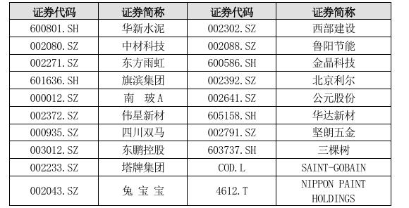 对标建材龙头，北新建材拟拿出4亿股票进行股权激励