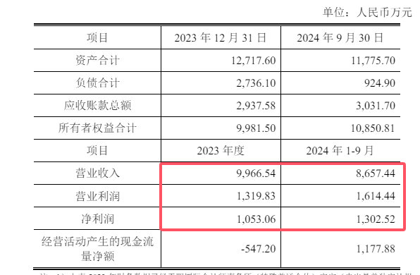 一个被卖，一个增资，涂企两个子公司遭遇冰火两重天